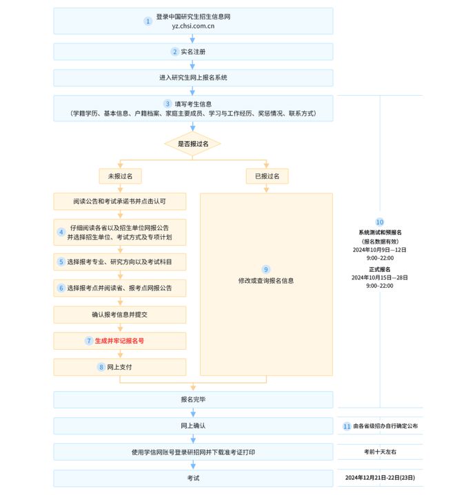 究生考试报名公告发布！m6米乐app25年研