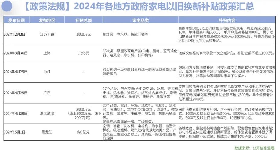 周期下家用空调市场的“变”与“不变”米乐体育M6直播平台冷年盘点：看新(图1)