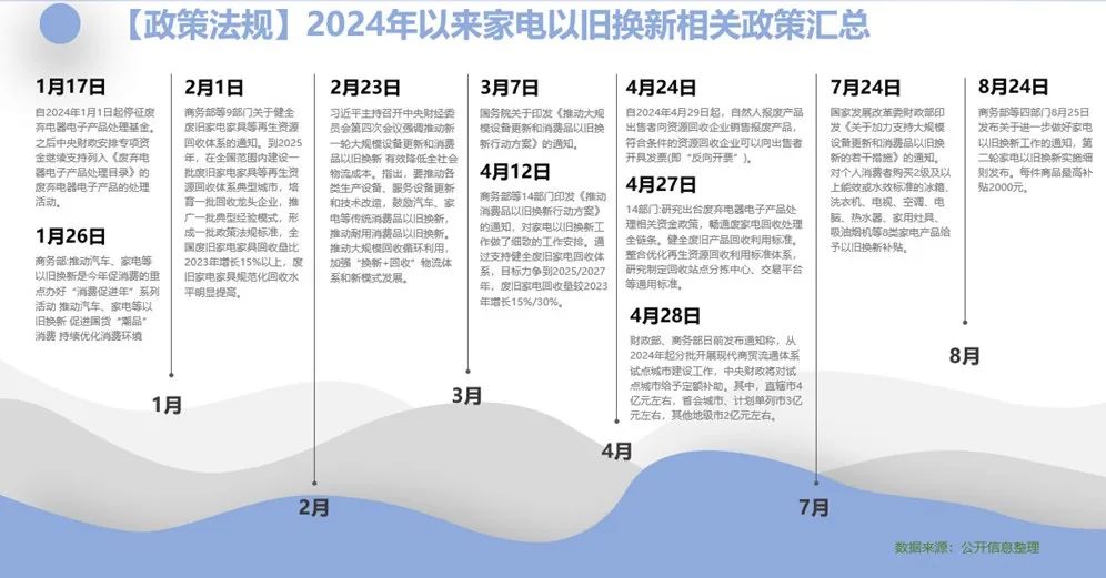 周期下家用空调市场的“变”与“不变”米乐体育M6直播平台冷年盘点：看新(图3)