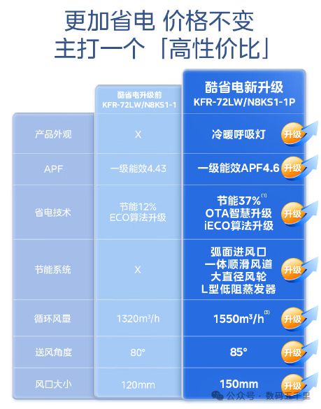 澎湃风量智能生活从此开始！m6米乐注册美的酷省电空调(图1)